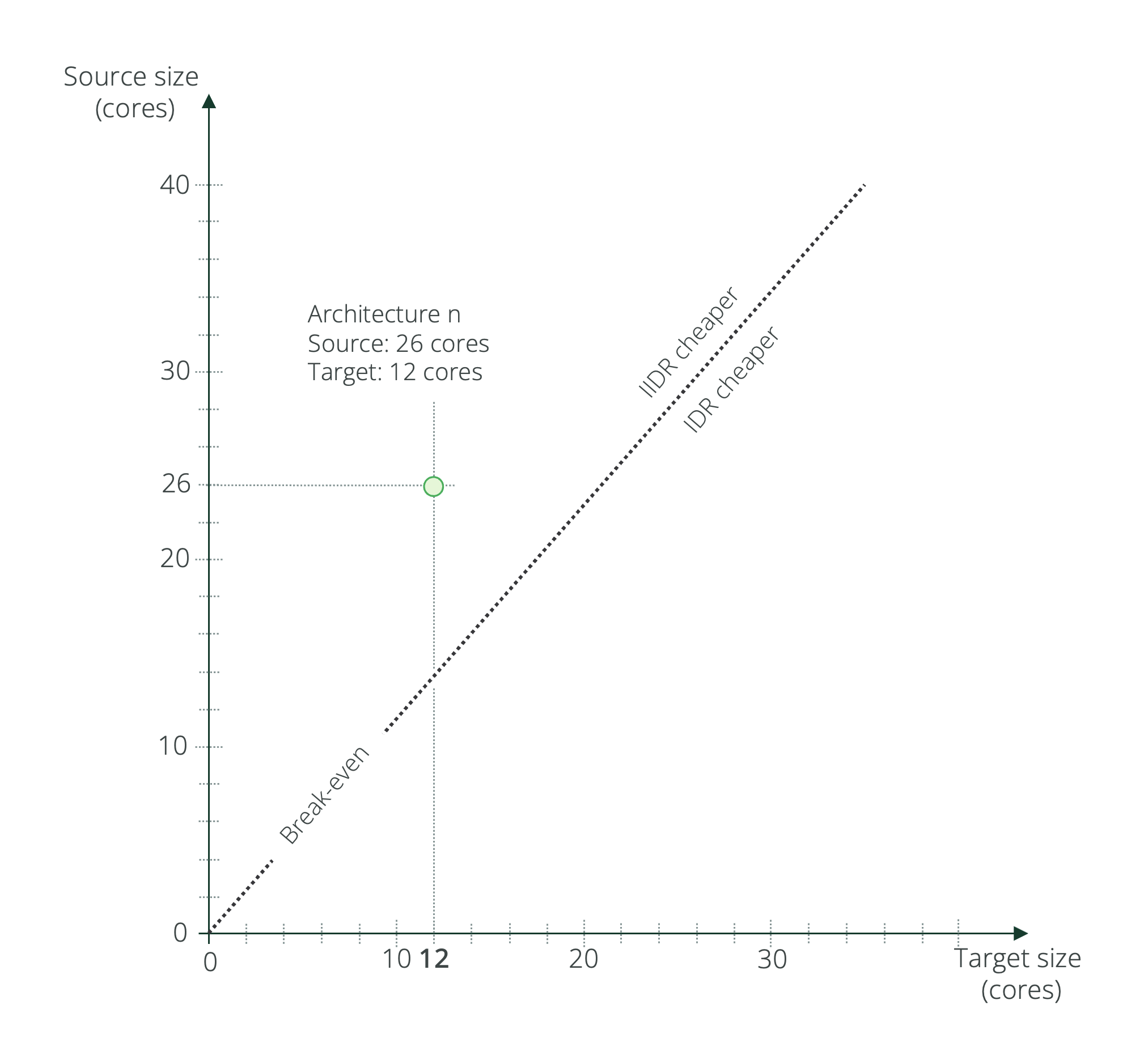 Exhibit 20 – Determination of the Cheaper License