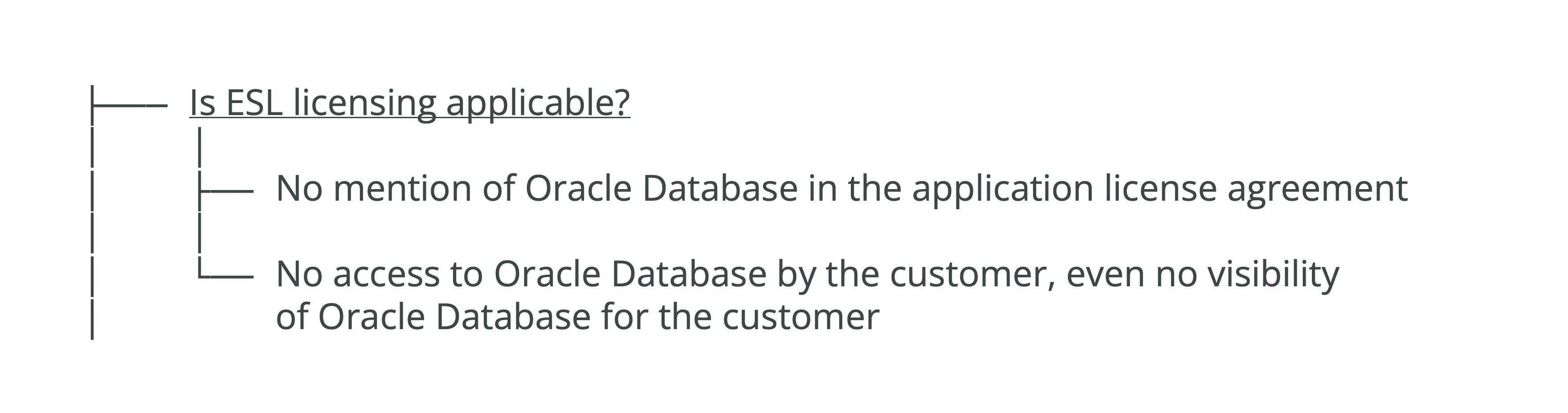 Exhibit 19: Checklist – Embedded Software License (ESL)