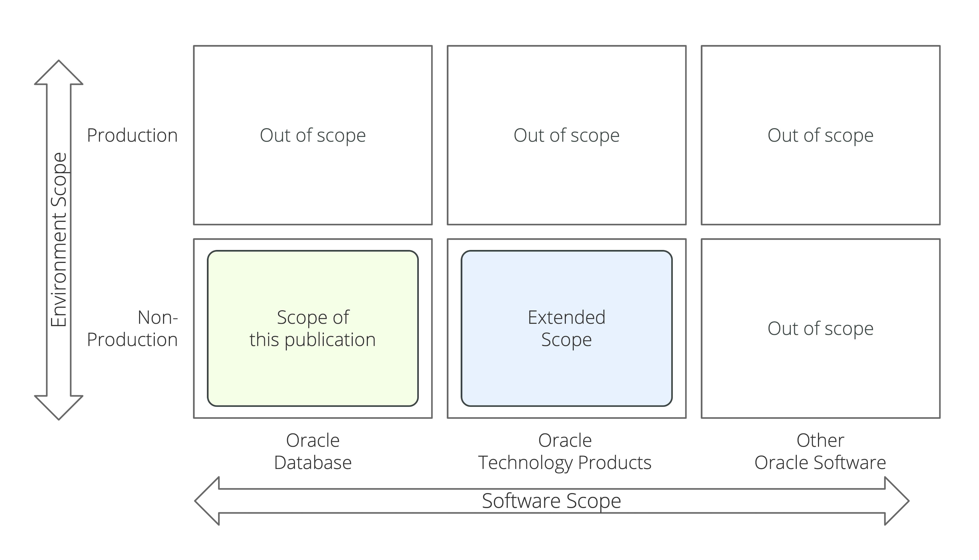 Exhibit 1: Software and Environment Scope of this Publication